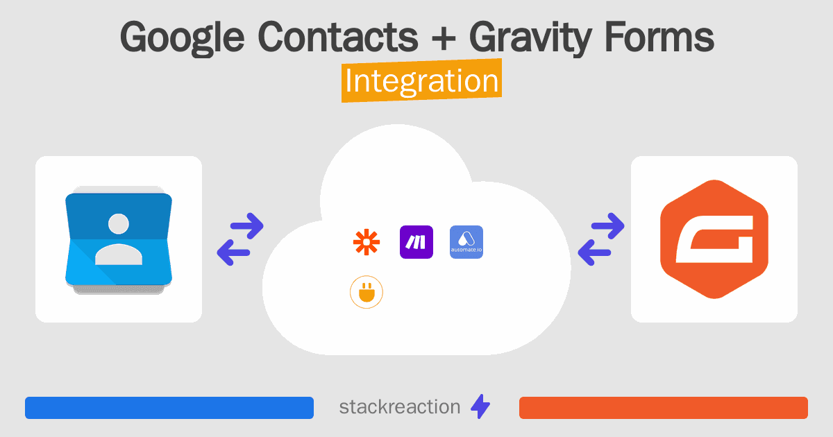 Google Contacts and Gravity Forms Integration