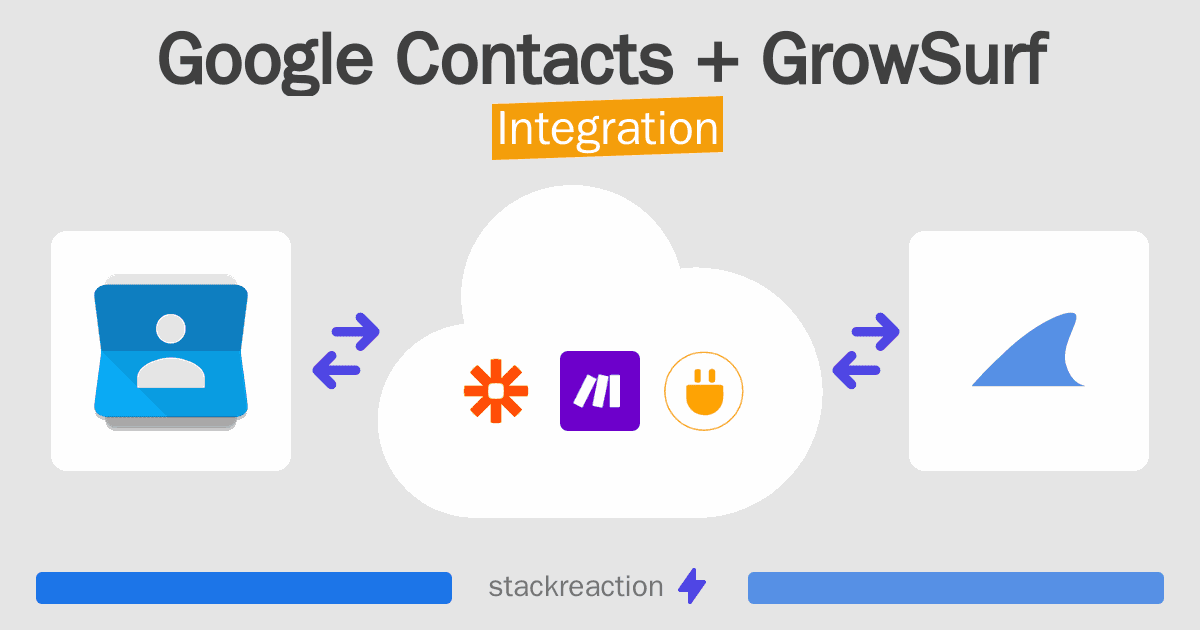 Google Contacts and GrowSurf Integration
