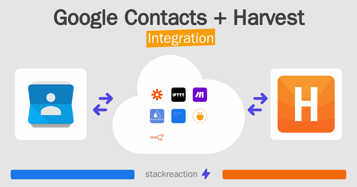 Google Contacts and Harvest Integration