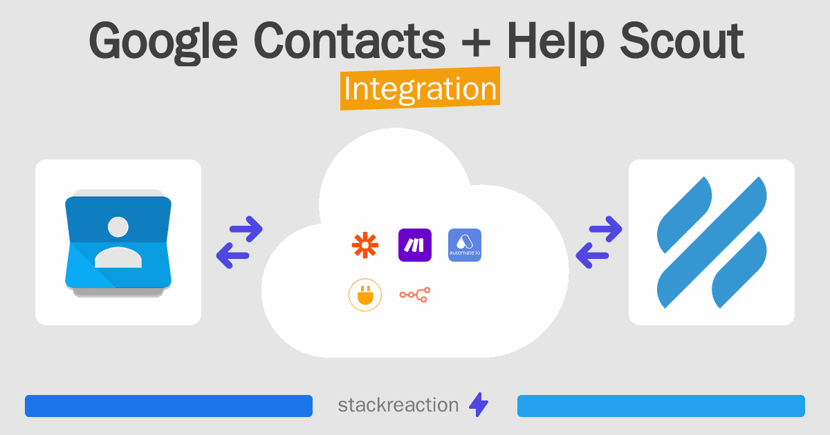 Google Contacts and Help Scout Integration