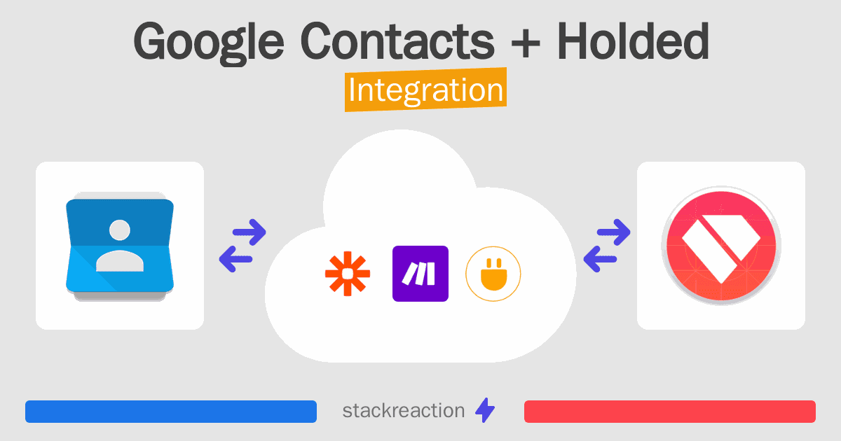 Google Contacts and Holded Integration