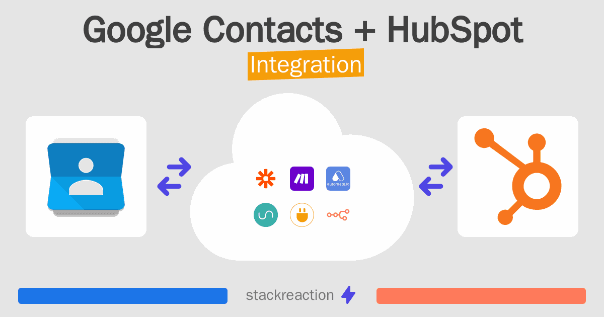 Google Contacts and HubSpot Integration