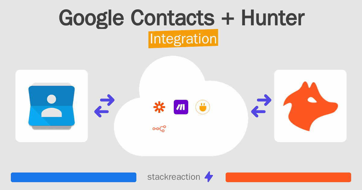 Google Contacts and Hunter Integration