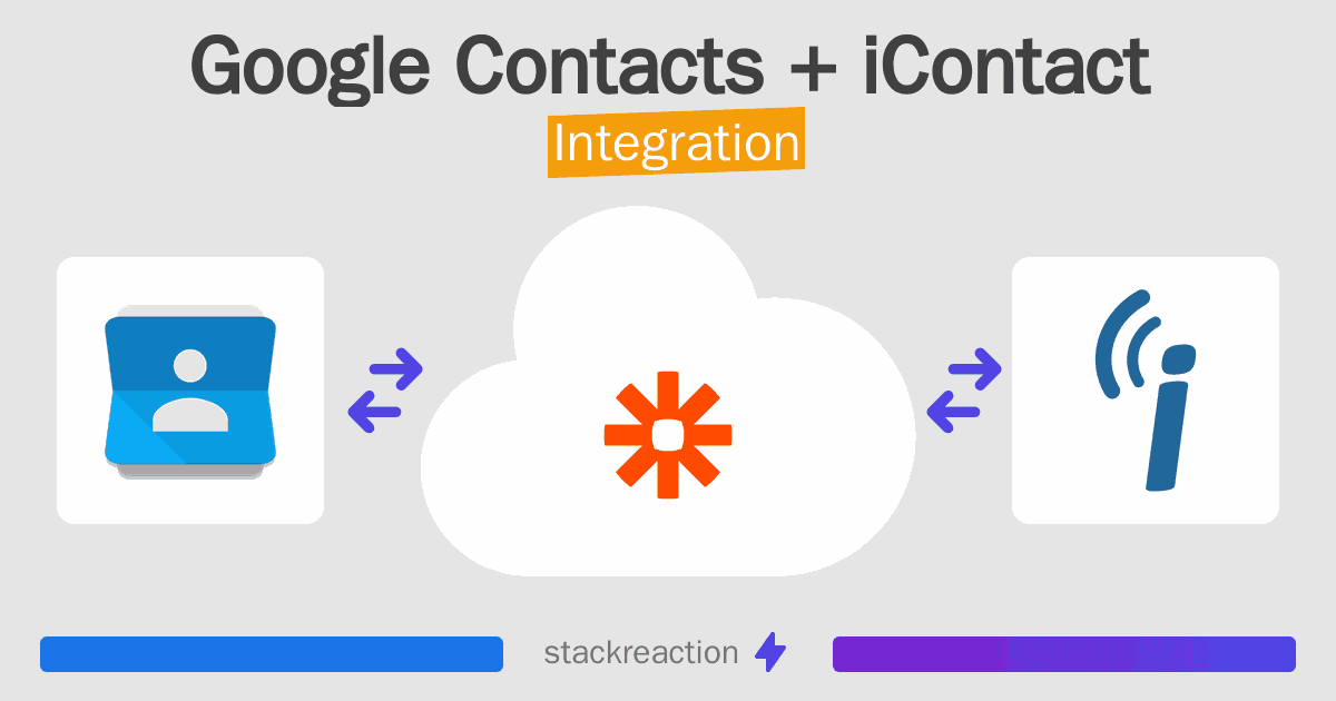 Google Contacts and iContact Integration
