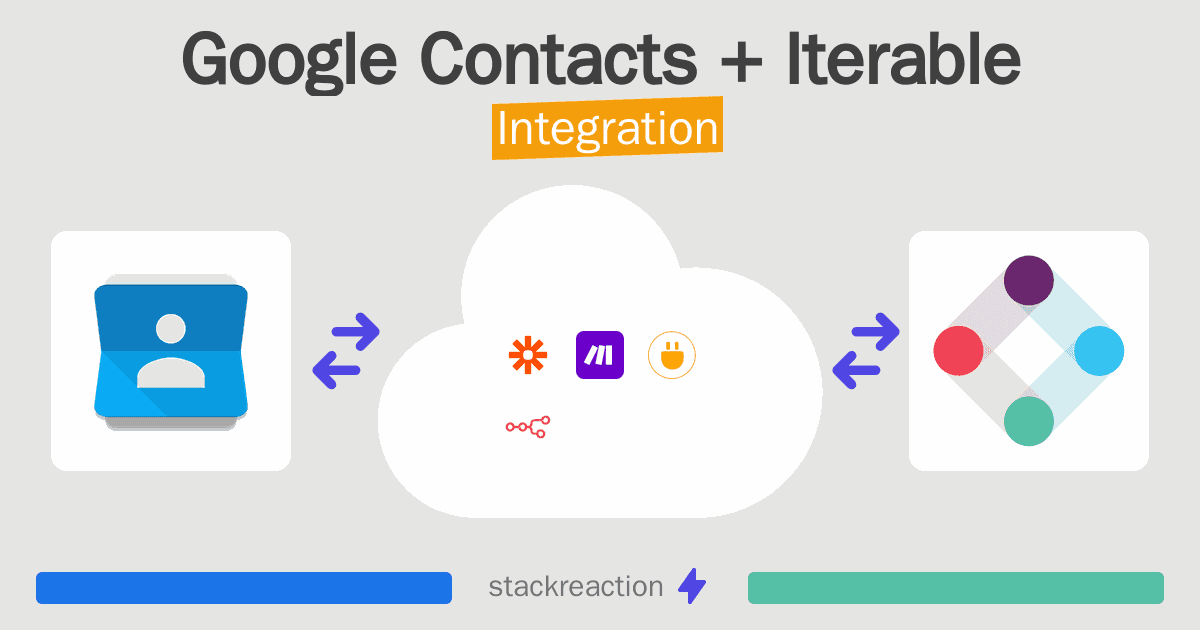 Google Contacts and Iterable Integration