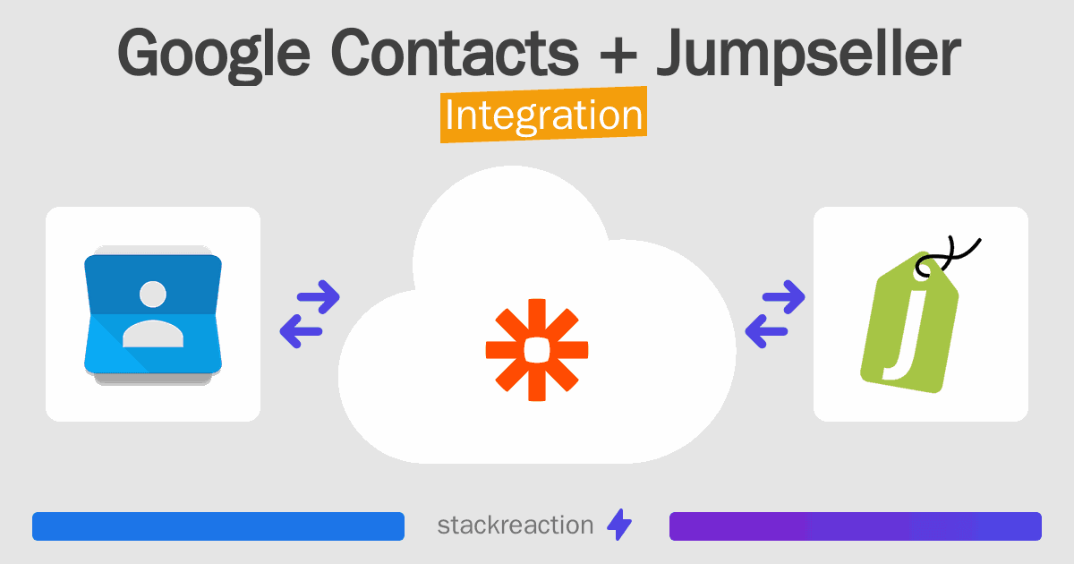 Google Contacts and Jumpseller Integration