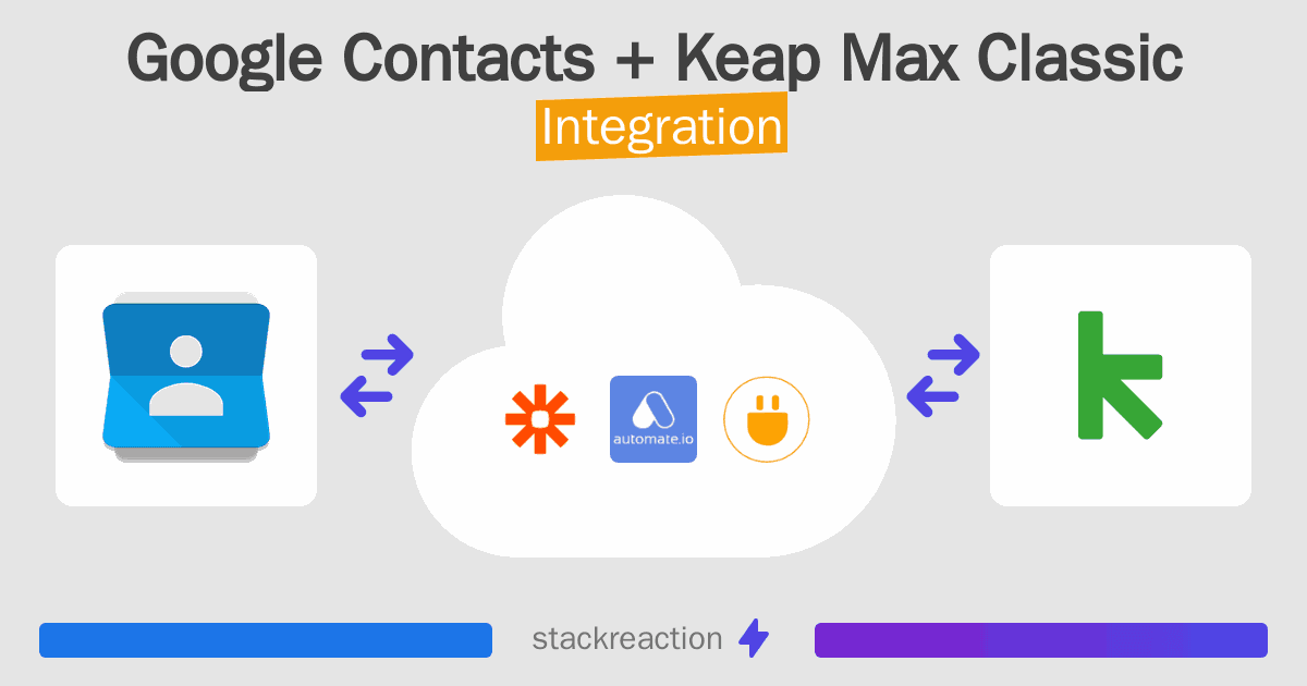 Google Contacts and Keap Max Classic Integration