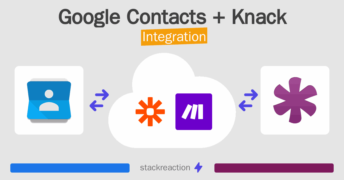 Google Contacts and Knack Integration