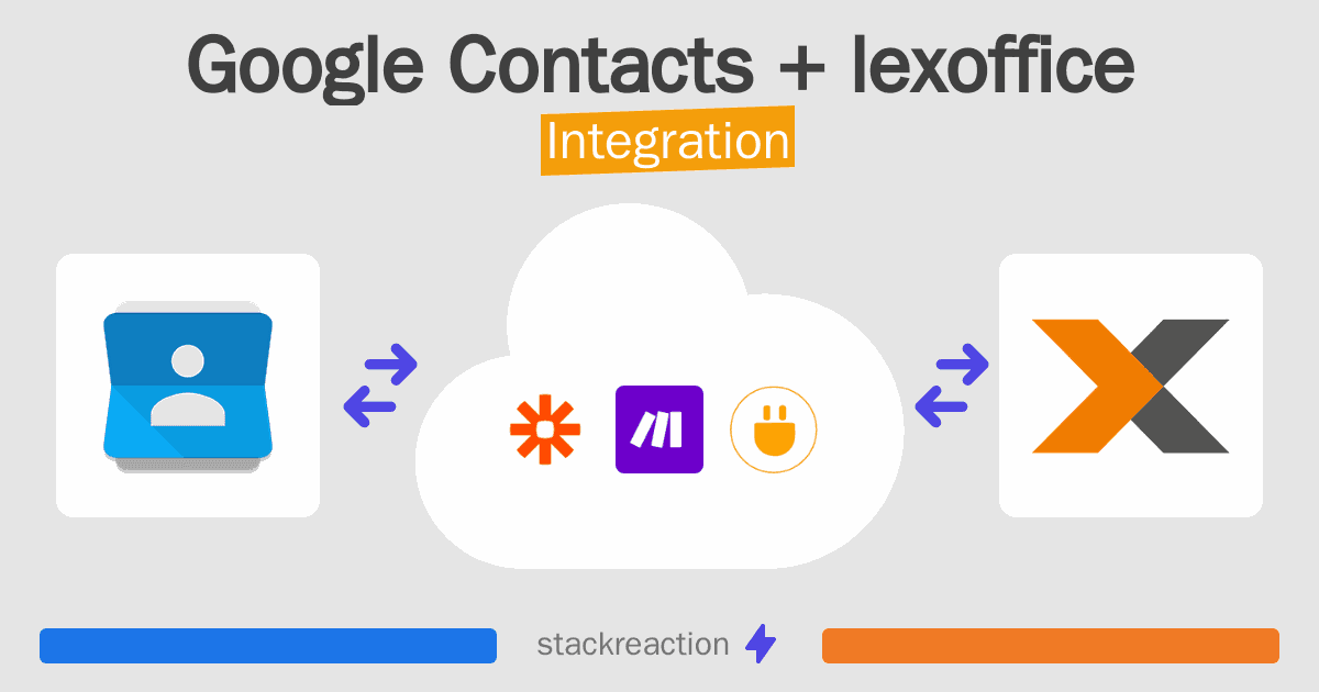 Google Contacts and lexoffice Integration