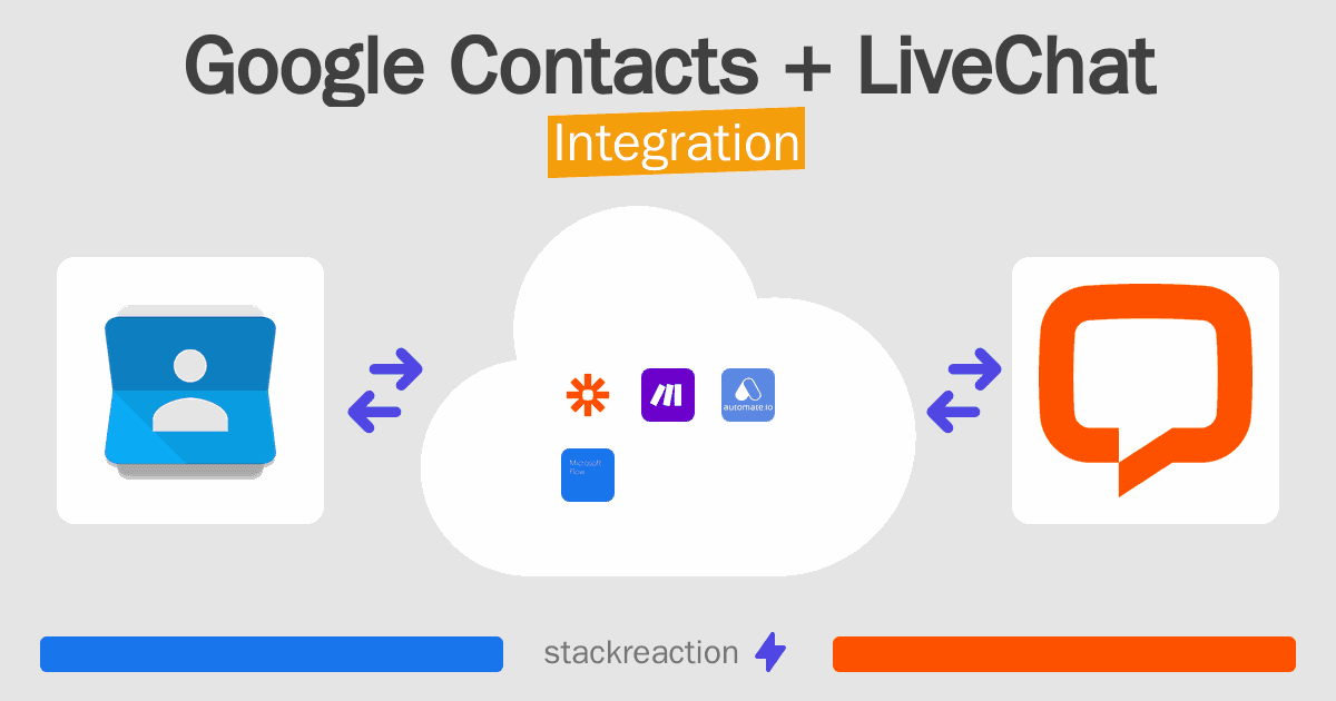 Google Contacts and LiveChat Integration