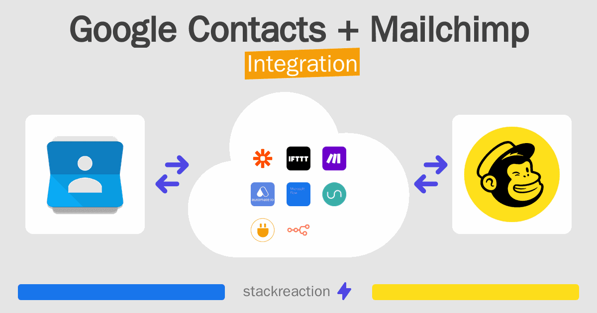 Google Contacts and Mailchimp Integration