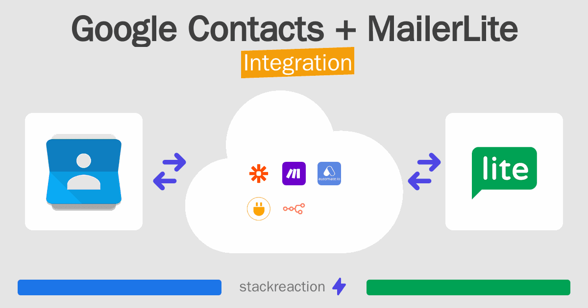 Google Contacts and MailerLite Integration