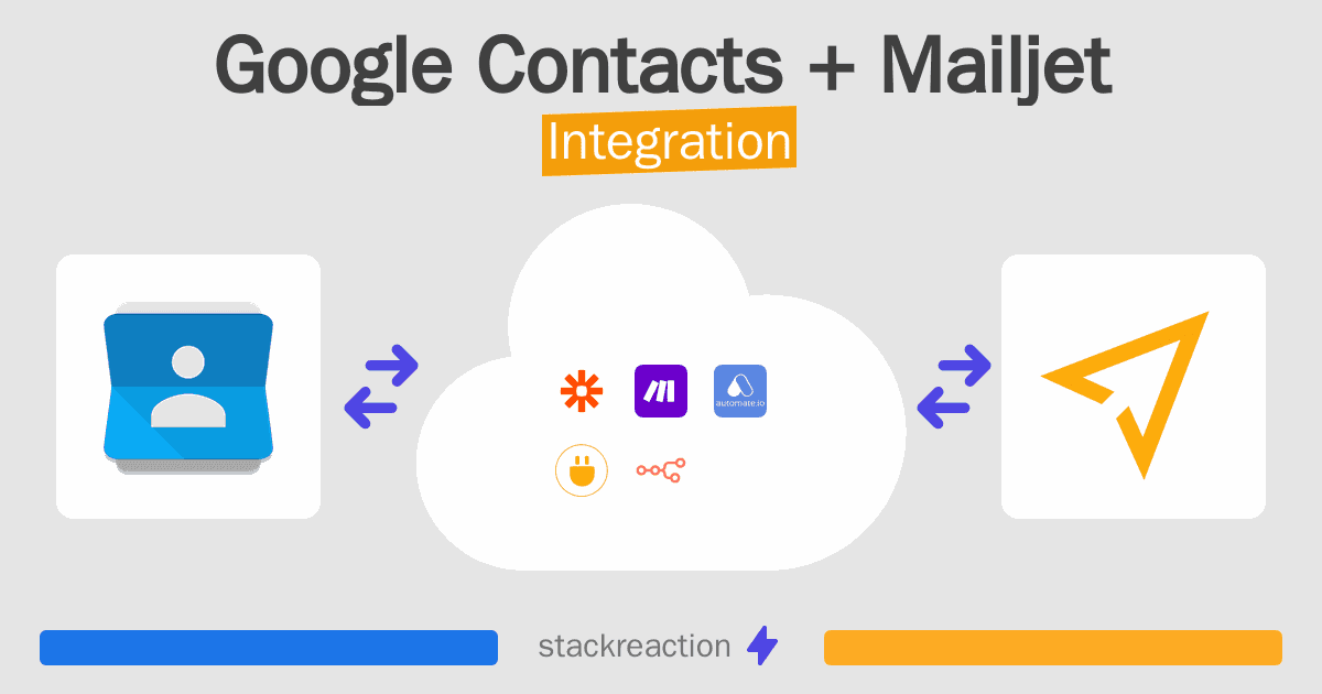 Google Contacts and Mailjet Integration