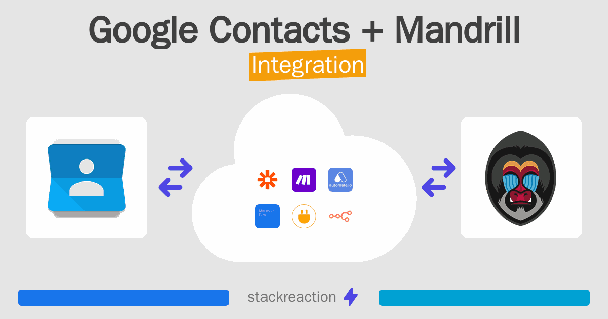 Google Contacts and Mandrill Integration
