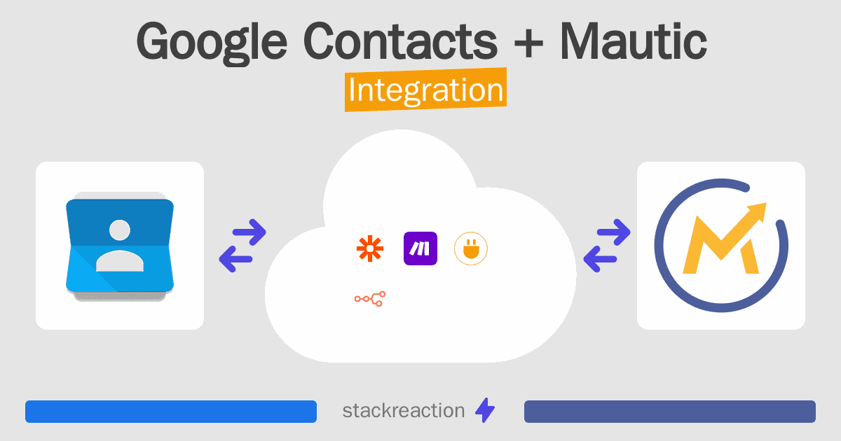 Google Contacts and Mautic Integration