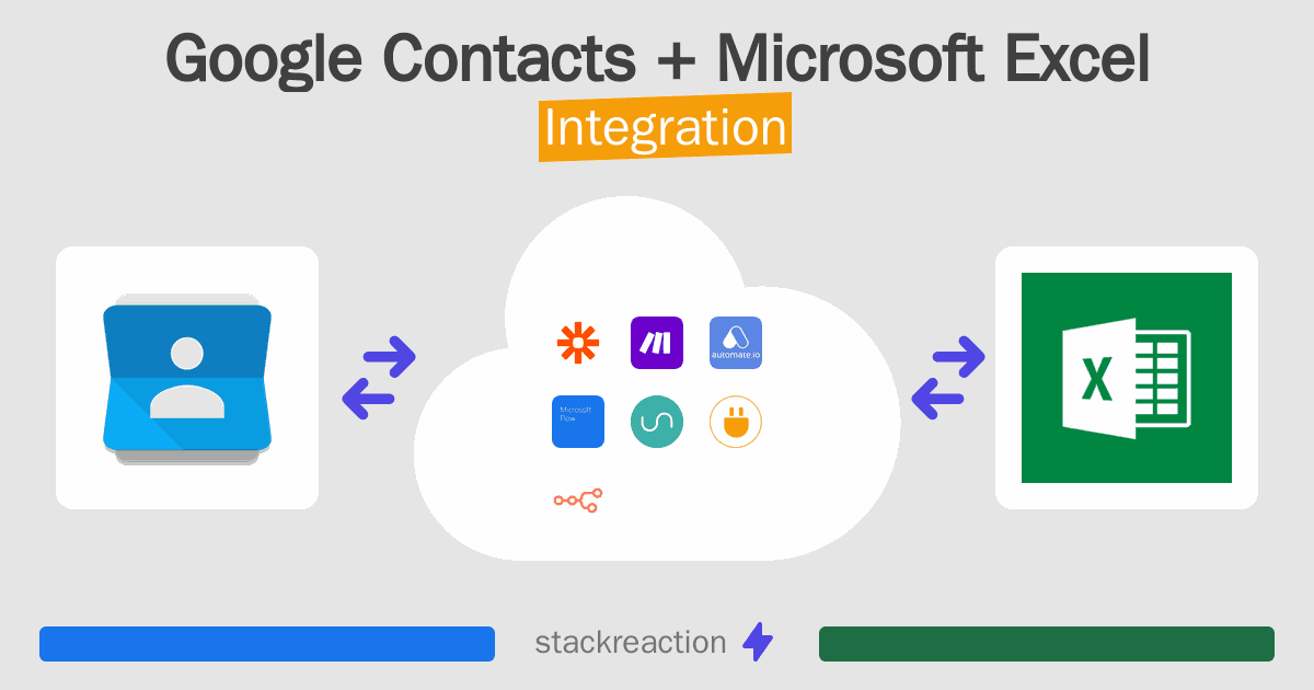 Google Contacts and Microsoft Excel Integration