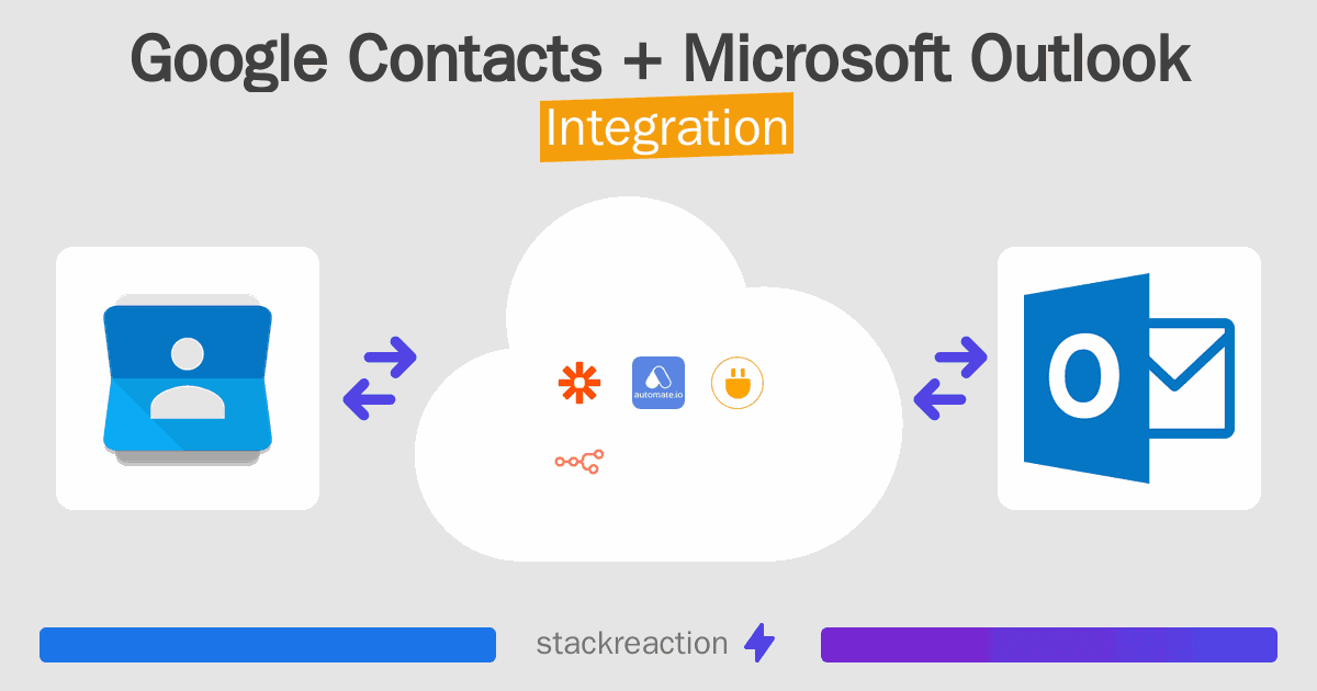 Google Contacts and Microsoft Outlook Integration