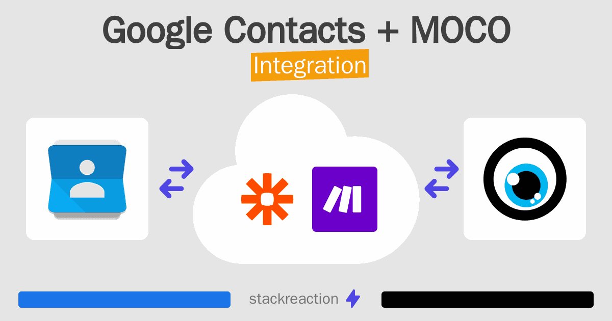 Google Contacts and MOCO Integration