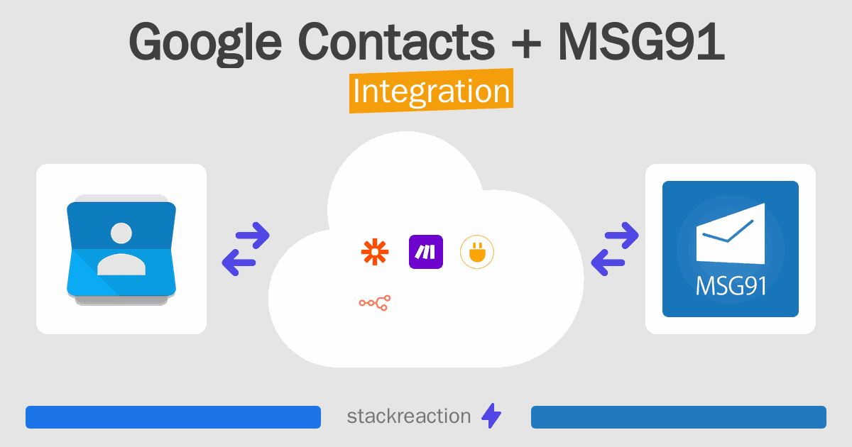 Google Contacts and MSG91 Integration