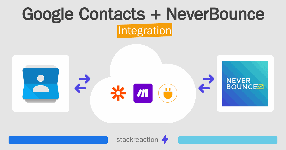 Google Contacts and NeverBounce Integration