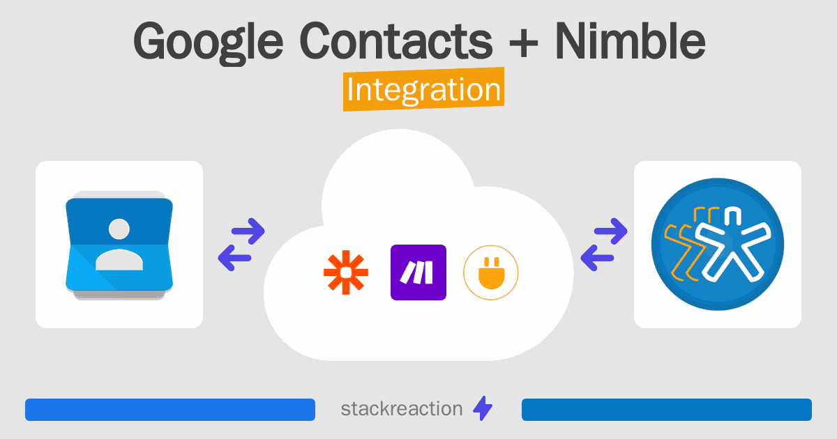 Google Contacts and Nimble Integration