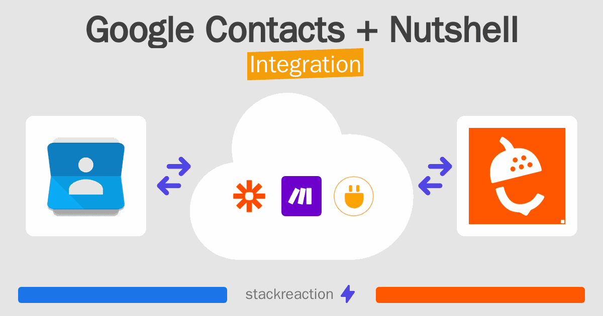 Google Contacts and Nutshell Integration