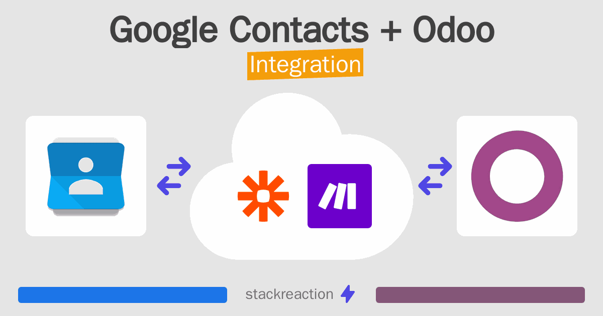 Google Contacts and Odoo Integration