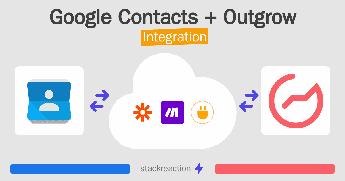 Google Contacts and Outgrow Integration