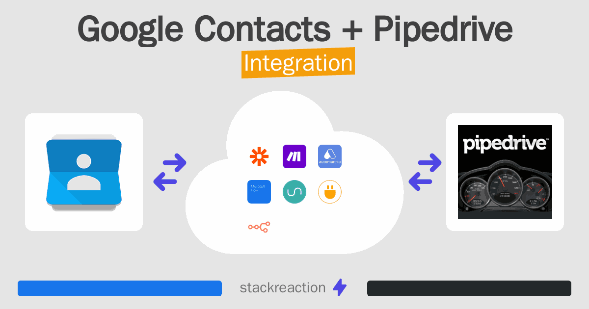 Google Contacts and Pipedrive Integration