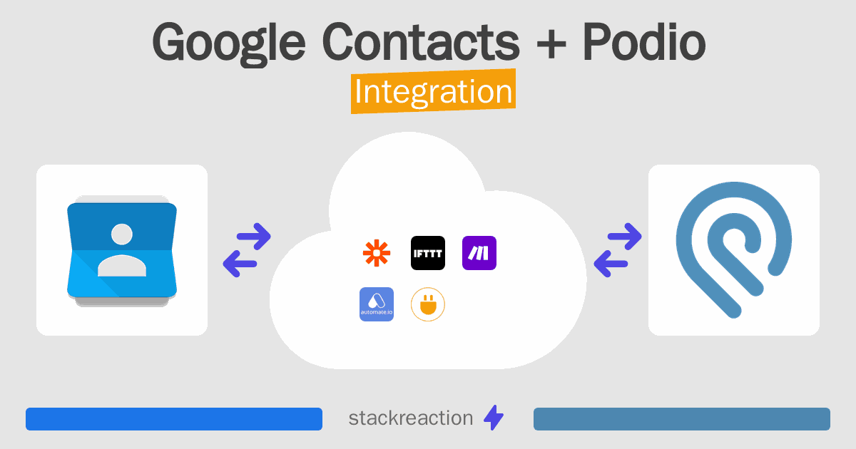 Google Contacts and Podio Integration