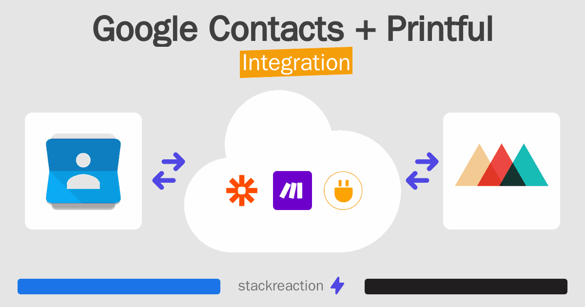 Google Contacts and Printful Integration