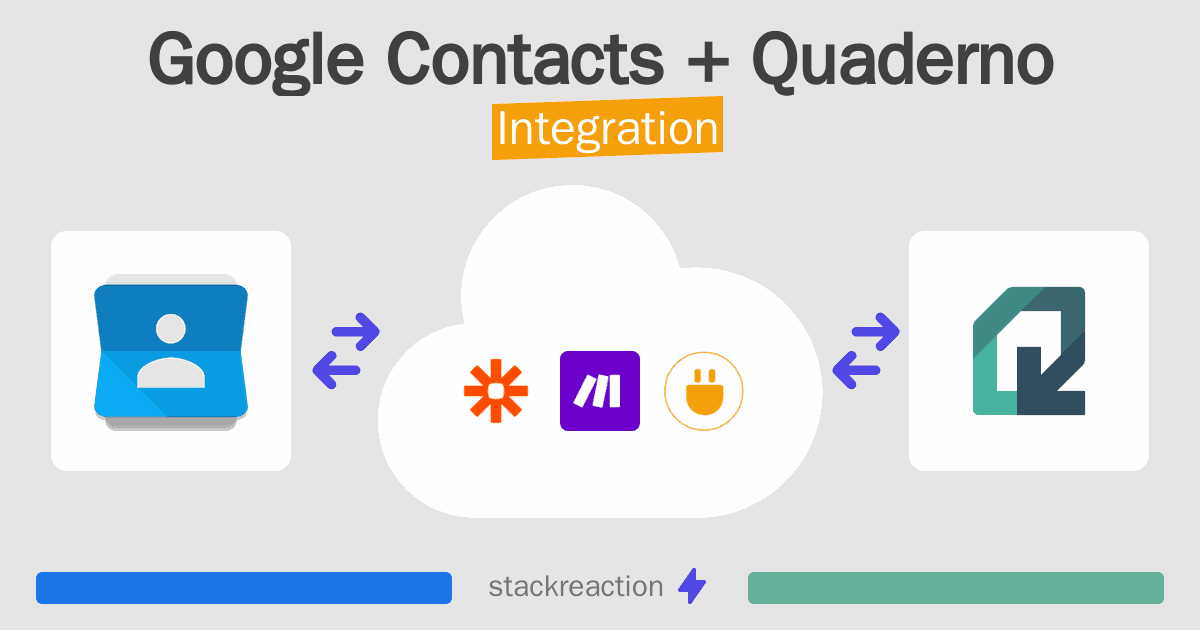 Google Contacts and Quaderno Integration