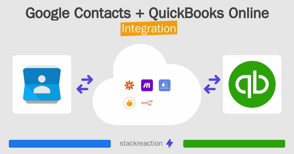Google Contacts and QuickBooks Online Integration