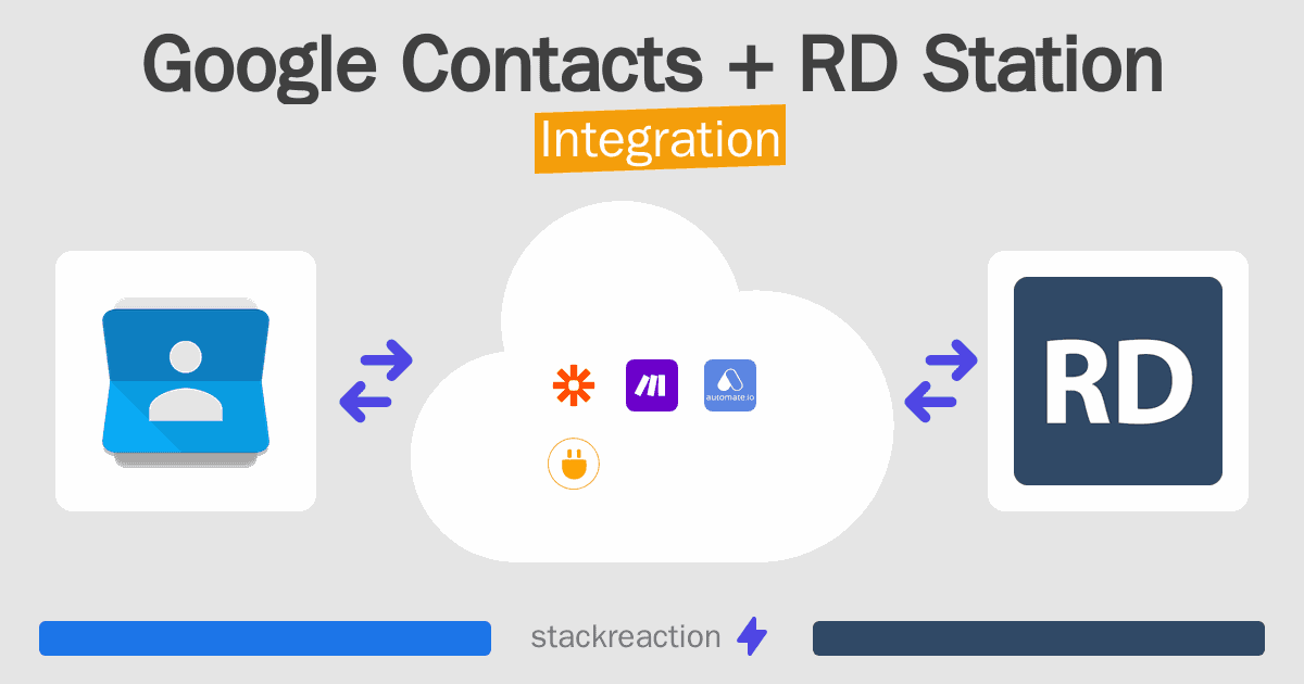 Google Contacts and RD Station Integration