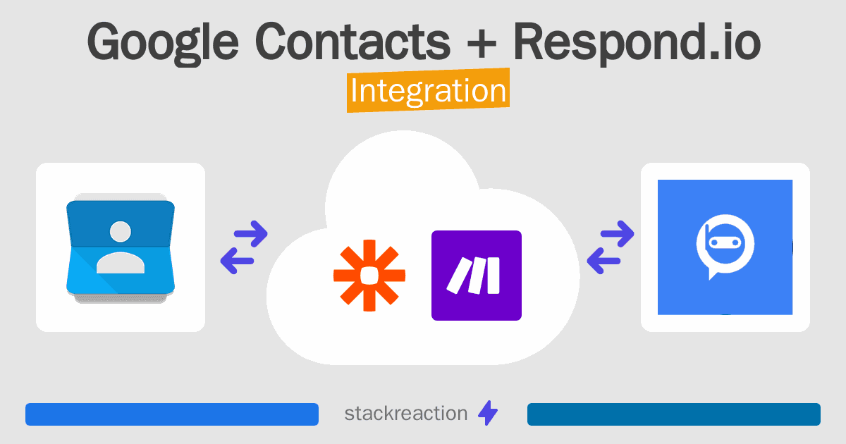 Google Contacts and Respond.io Integration