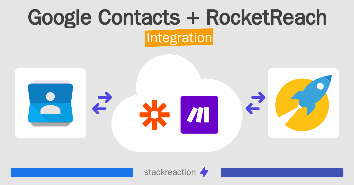 Google Contacts and RocketReach Integration