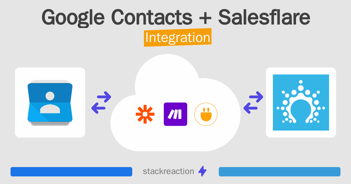 Google Contacts and Salesflare Integration