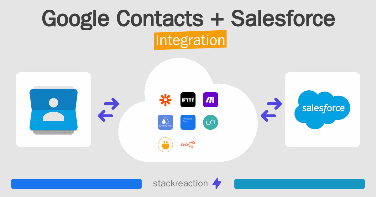 Google Contacts and Salesforce Integration