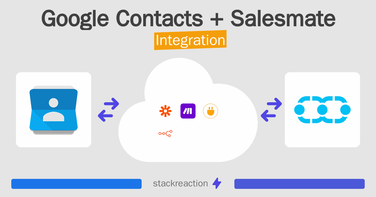 Google Contacts and Salesmate Integration