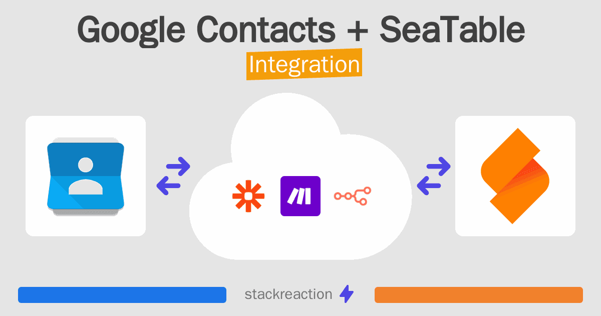 Google Contacts and SeaTable Integration