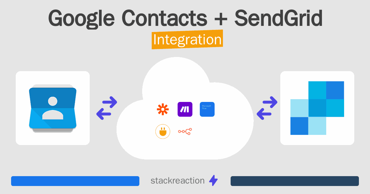 Google Contacts and SendGrid Integration