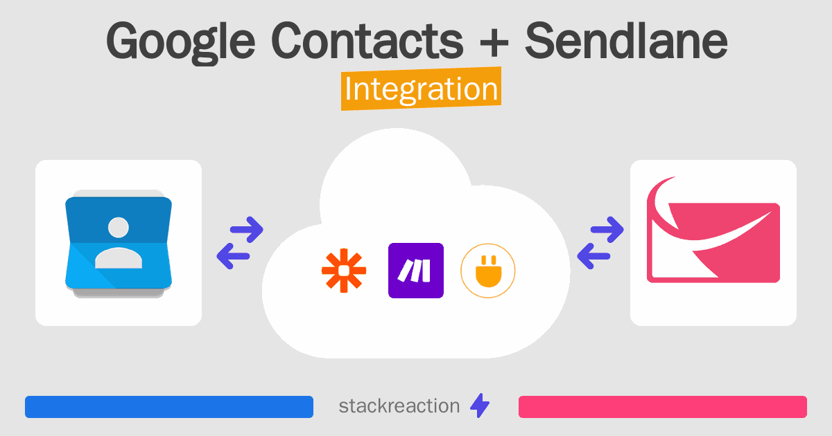 Google Contacts and Sendlane Integration