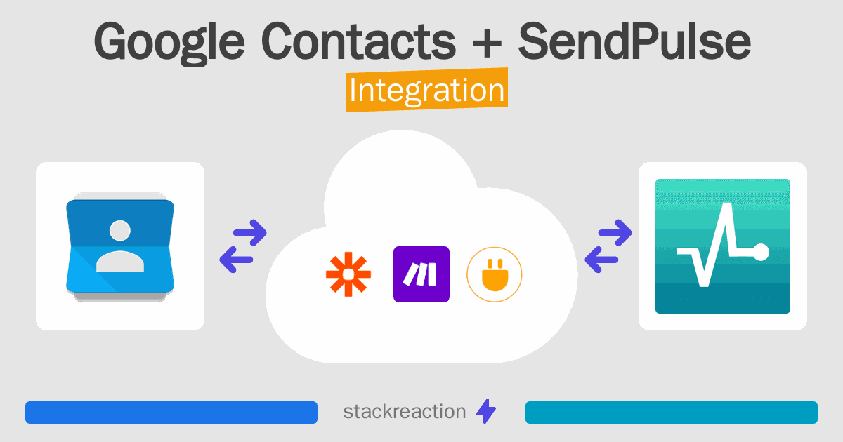 Google Contacts and SendPulse Integration