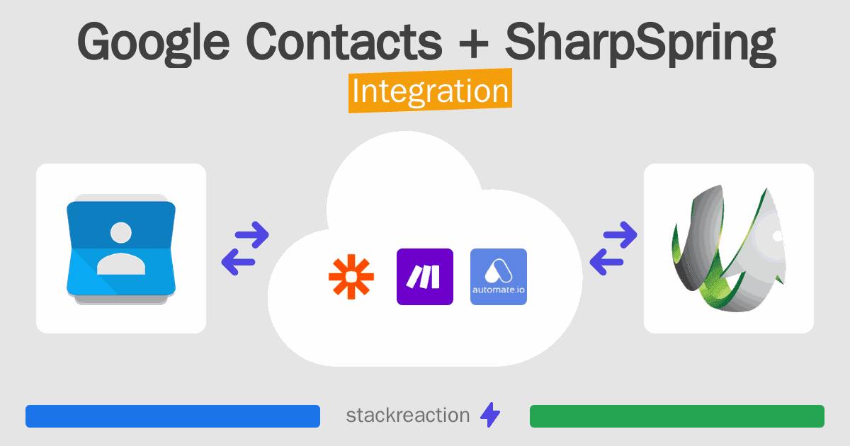 Google Contacts and SharpSpring Integration