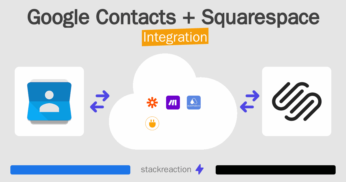 Google Contacts and Squarespace Integration