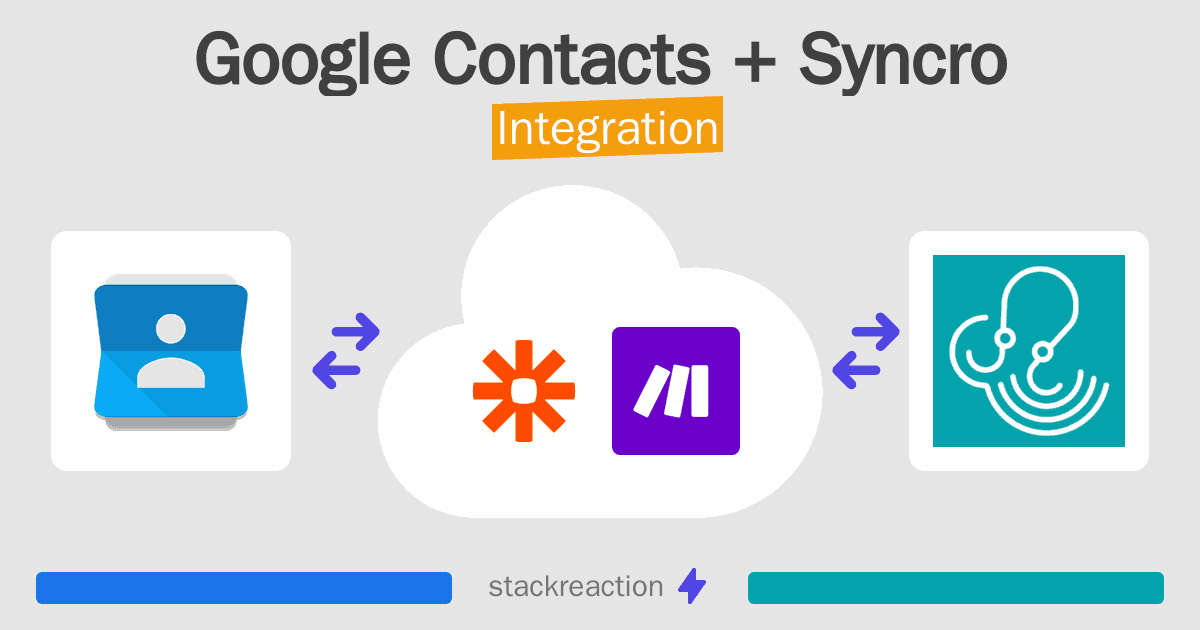 Google Contacts and Syncro Integration