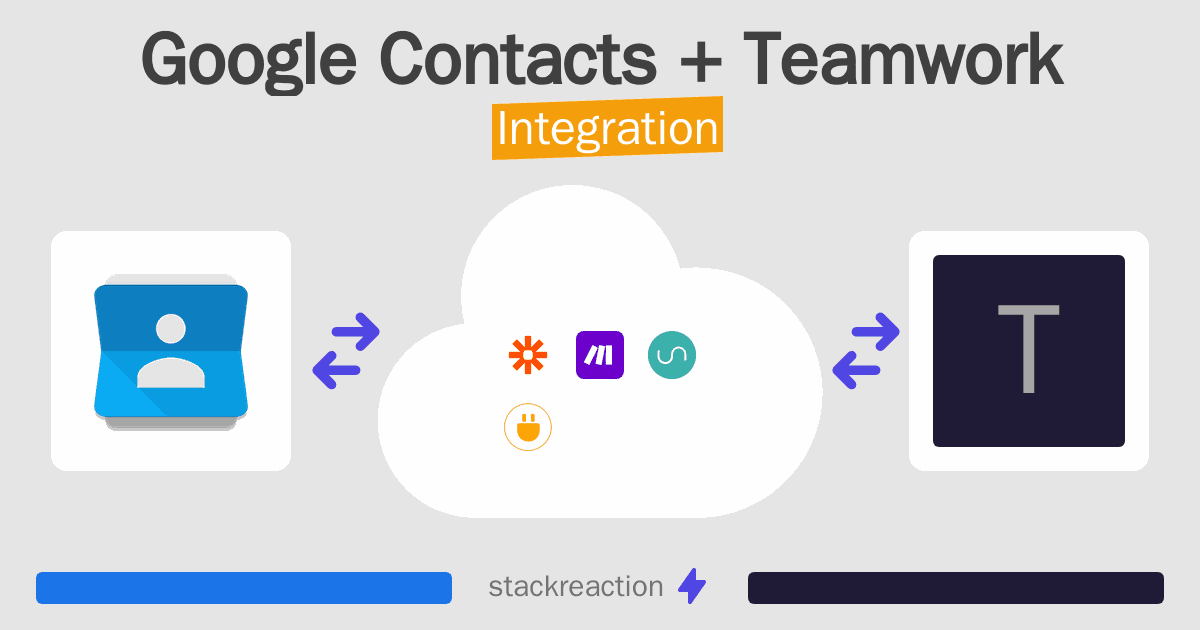 Google Contacts and Teamwork Integration