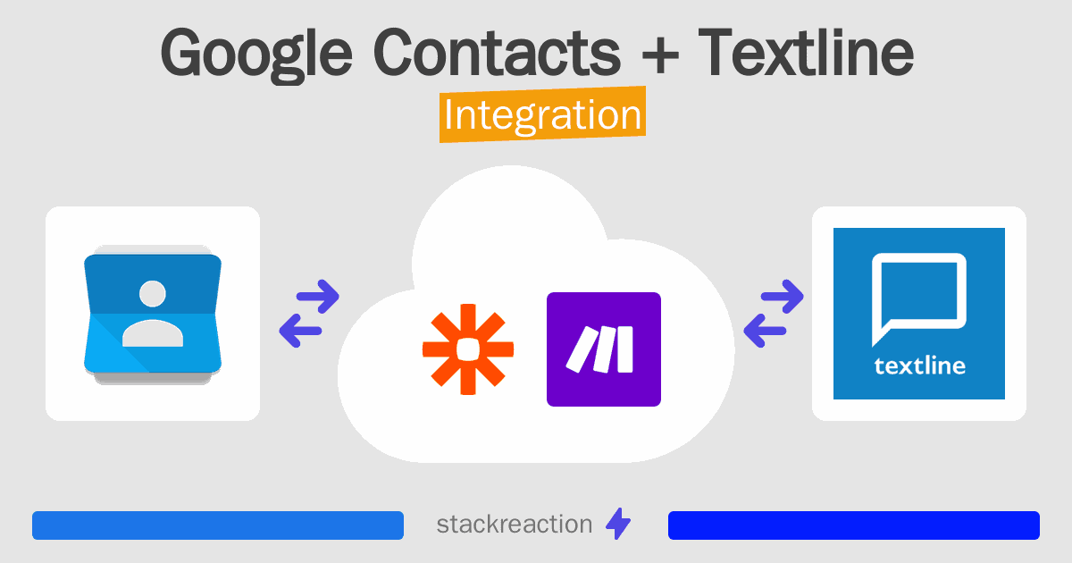 Google Contacts and Textline Integration