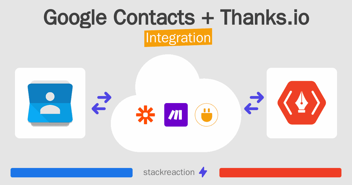 Google Contacts and Thanks.io Integration