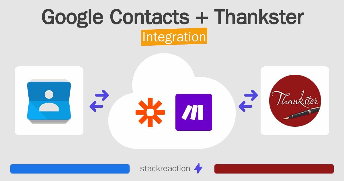 Google Contacts and Thankster Integration